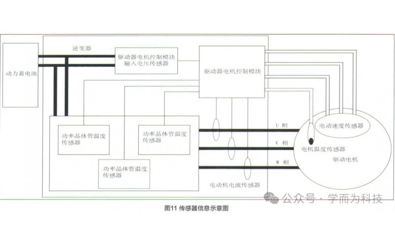 新能源汽車電機控制器介紹